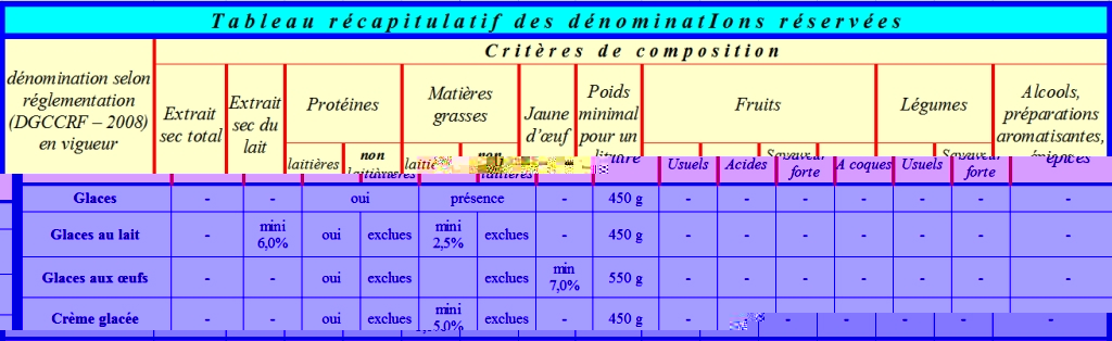 tableau législation glaces 2a.jpg