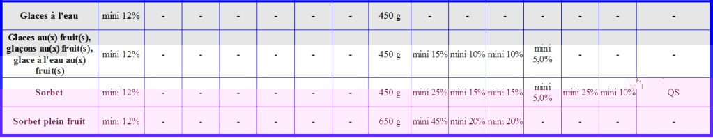 tableau législation glaces 2b.jpg